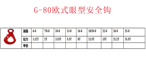 G-80欧式眼型安全钩